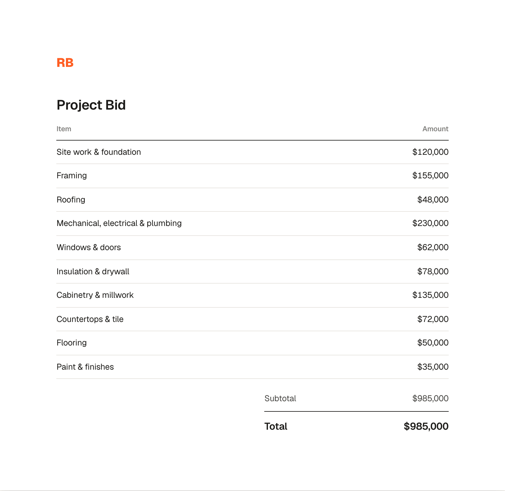 A proposal's Project Bid page — line items from site work to paint