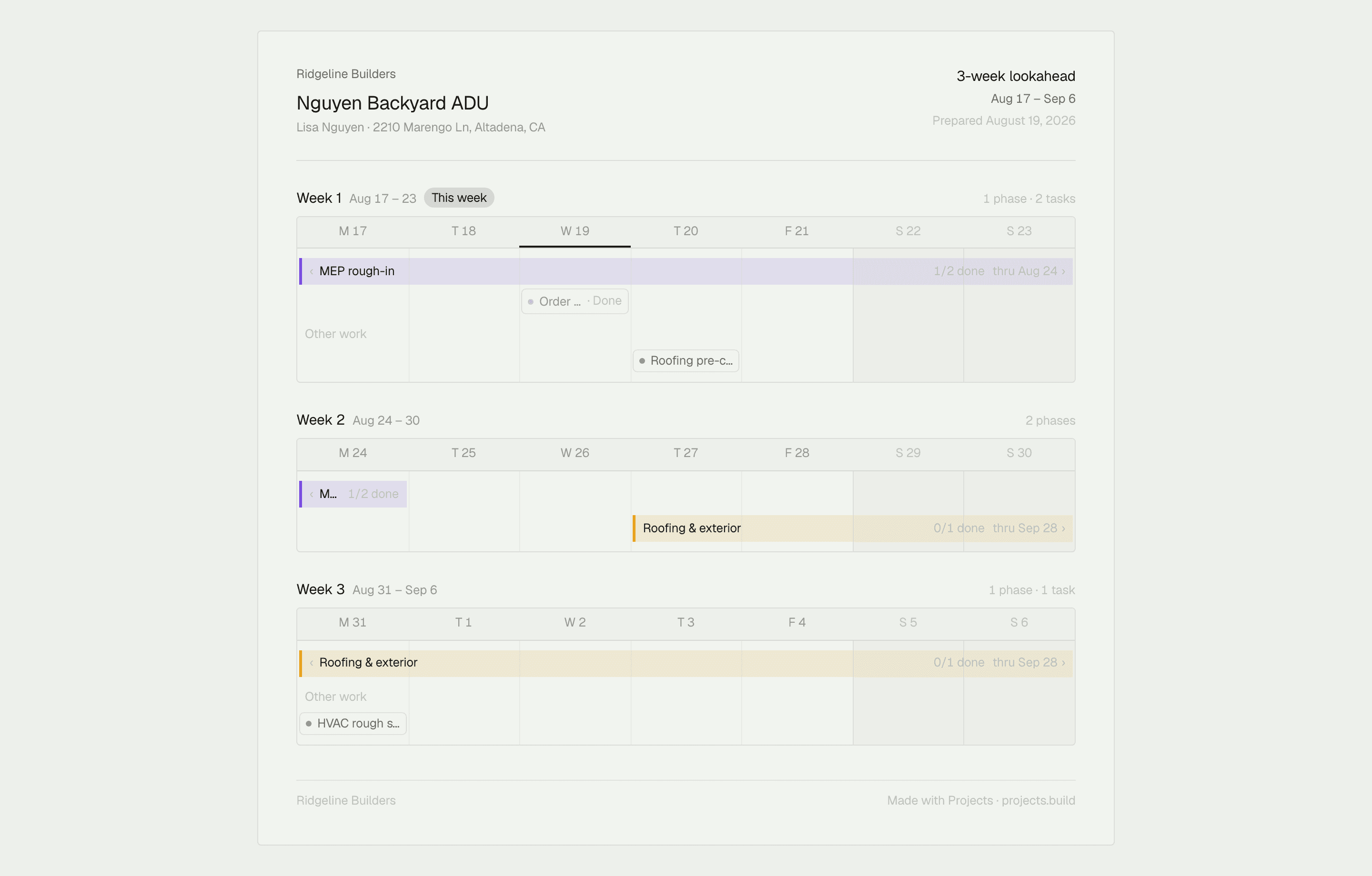 The three-week lookahead in its print layout on the Nguyen Backyard ADU job, with phases carrying real dependencies week to week
