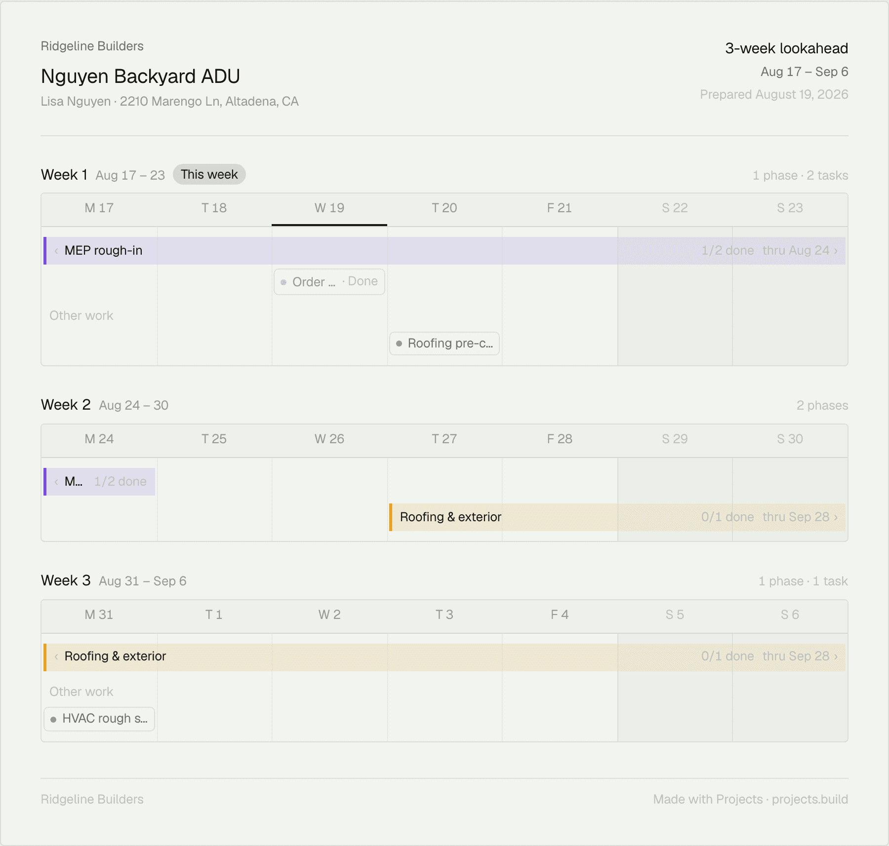 A 3-week lookahead from Projects — company letterhead, week strips with phases, tasks, and progress