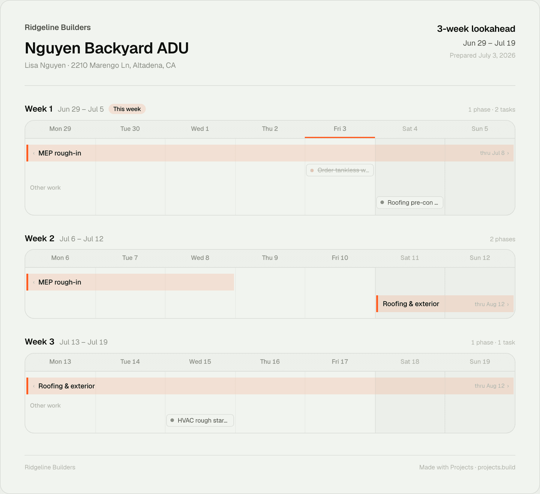 A generated 3-week lookahead — Ridgeline Builders letterhead, phases and tasks laid out by day